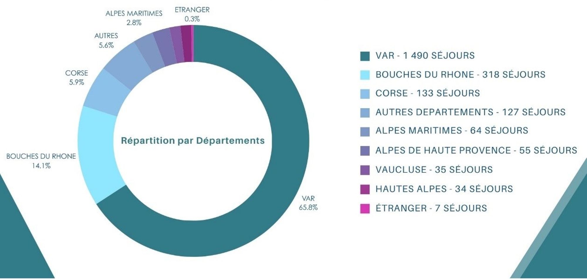 Lieux de résidence des patients en hospitalisation complète en 2023